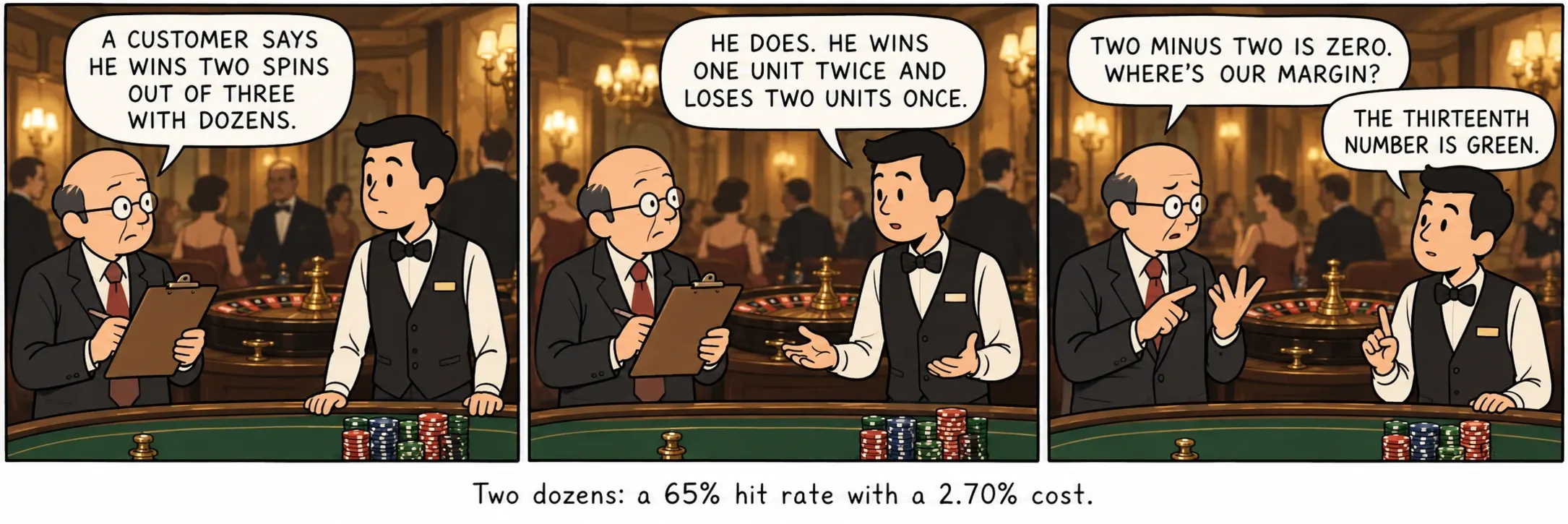 Du tuzinai: 65% pataikymų už 2,70% kainą.